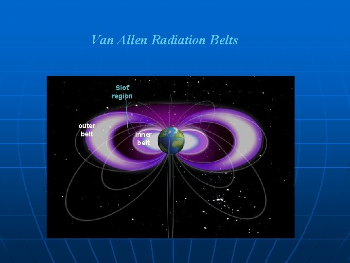 Van Allen Radiation Belts Slot region outer belt inner belt 