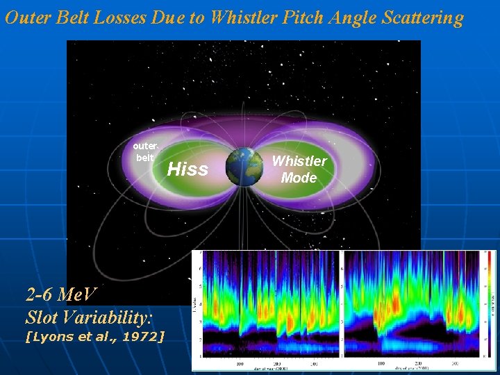 Outer Belt Losses Due to Whistler Pitch Angle Scattering outer belt 2 -6 Me.