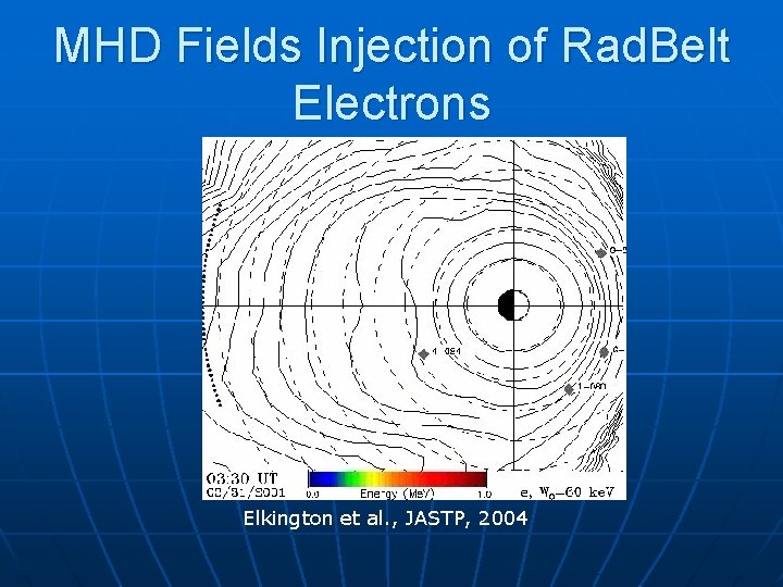 MHD Fields Injection of Rad. Belt Electrons Elkington et al. , JASTP, 2004 
