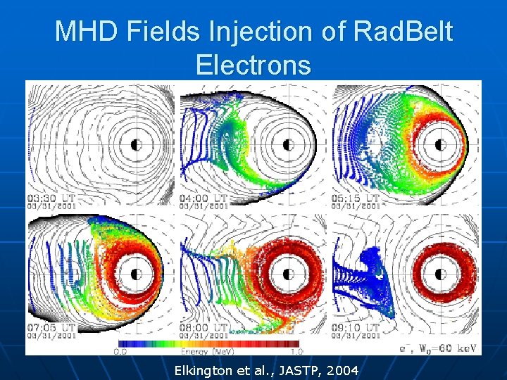 MHD Fields Injection of Rad. Belt Electrons Elkington et al. , JASTP, 2004 