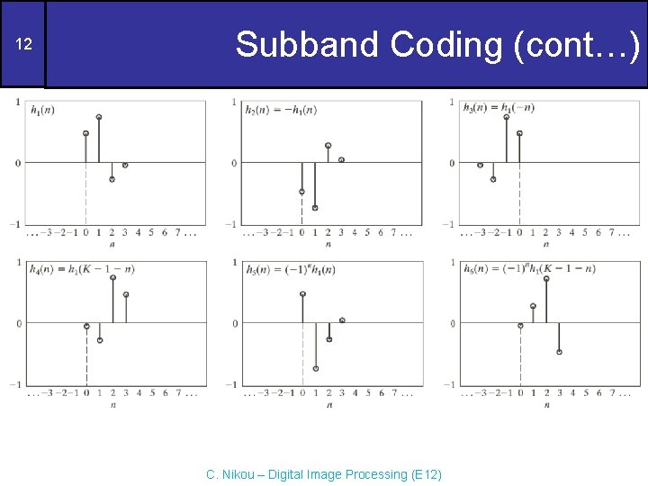 12 Subband Coding (cont…) C. Nikou – Digital Image Processing (E 12) 