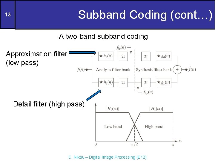 Subband Coding (cont…) 13 A two-band subband coding Approximation filter (low pass) Detail filter