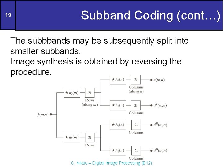 19 Subband Coding (cont…) The subbbands may be subsequently split into smaller subbands. Image