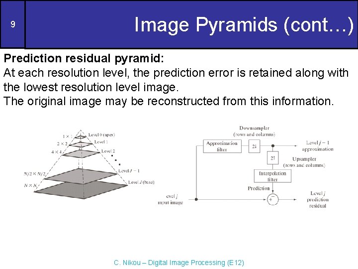 9 Image Pyramids (cont…) Prediction residual pyramid: At each resolution level, the prediction error