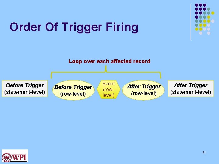 Order Of Trigger Firing Loop over each affected record Before Trigger (statement-level) Before Trigger Order Of Trigger Firing Loop over each affected record Before Trigger (statement-level) Before Trigger