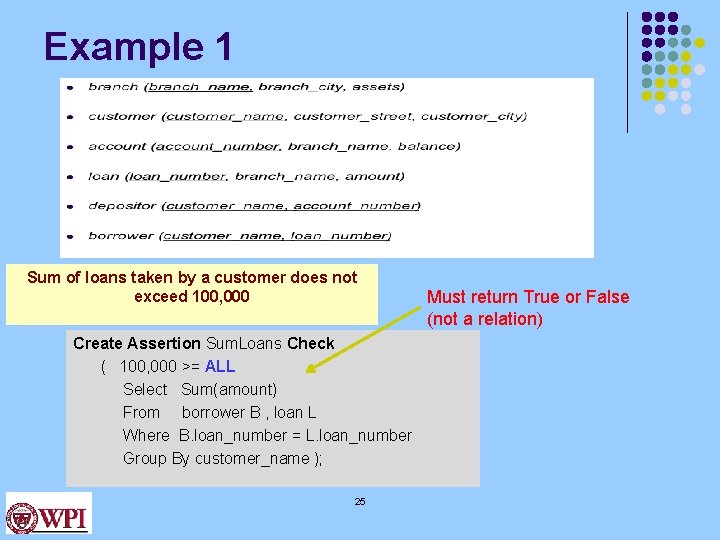 Example 1 Sum of loans taken by a customer does not exceed 100, 000 Example 1 Sum of loans taken by a customer does not exceed 100, 000