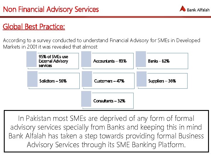 Non Financial Advisory Services Global Best Practice: According to a survey conducted to understand