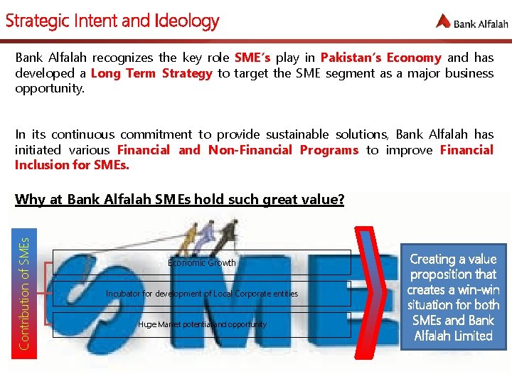 Strategic Intent and Ideology Bank Alfalah recognizes the key role SME’s play in Pakistan’s