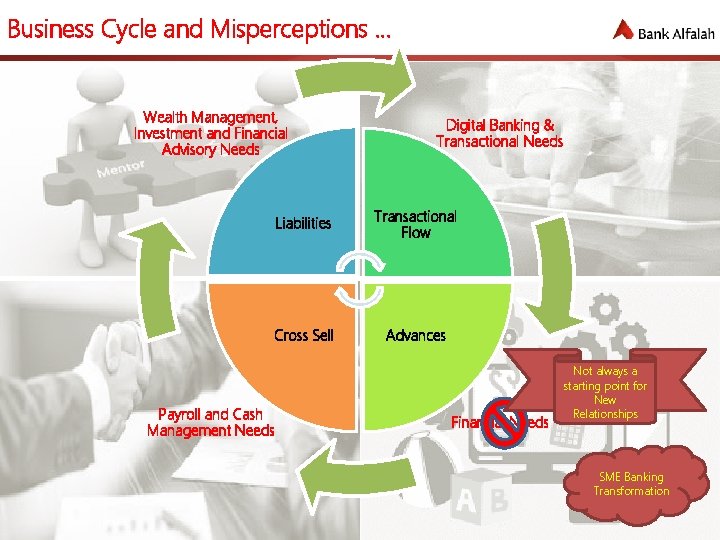 Business Cycle and Misperceptions … Wealth Management, Investment and Financial Advisory Needs Digital Banking