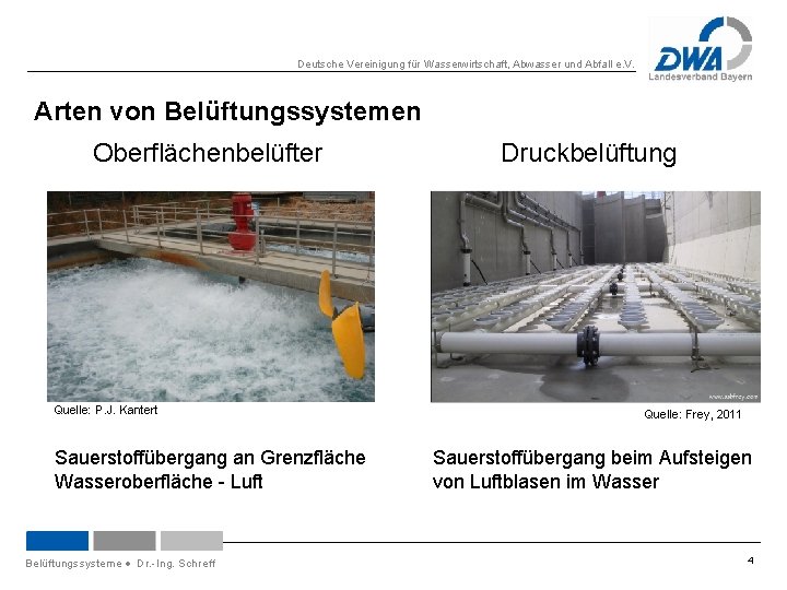 Deutsche Vereinigung für Wasserwirtschaft, Abwasser und Abfall e. V. Arten von Belüftungssystemen Oberflächenbelüfter Quelle: