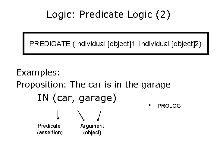 Logic: Predicate Logic (2) PREDICATE (Individual [object]1, Individual [object]2) Examples: Proposition: The car is