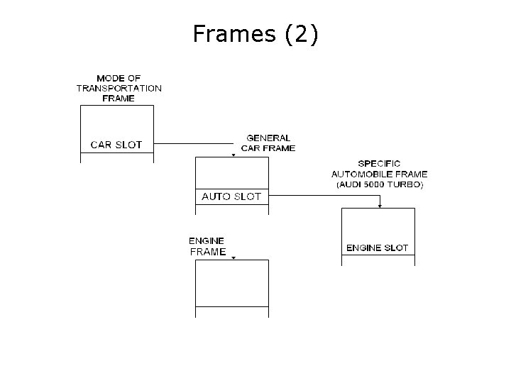 Frames (2) 