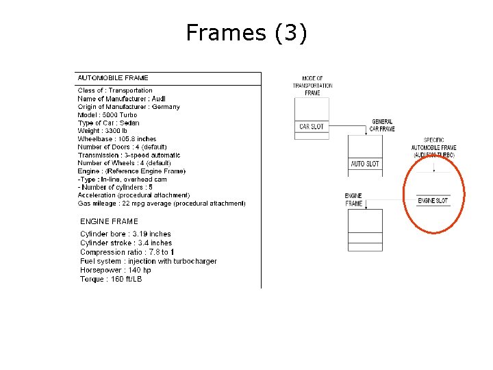 Frames (3) 