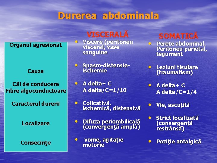 Durerea abdominala VISCERALĂ SOMATICĂ • Viscere (peritoneu • Perete abdominal. • Spasm distensie •