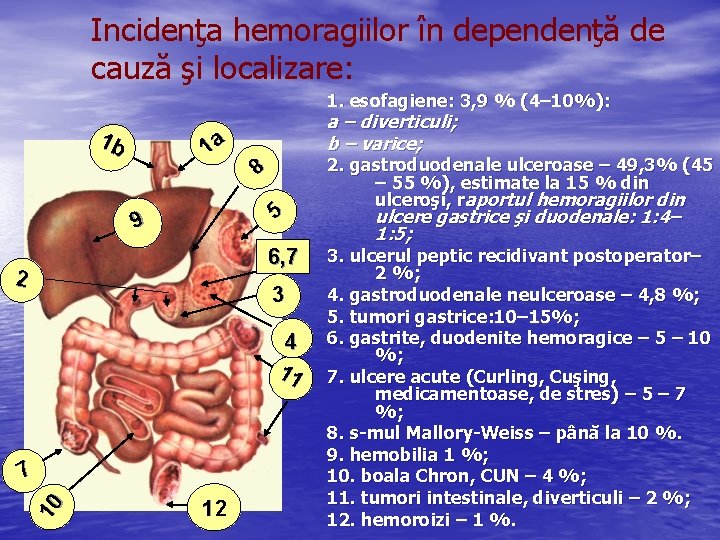 Incidenţa hemoragiilor în dependenţă de cauză şi localizare: 1. esofagiene: 3, 9 % (4–