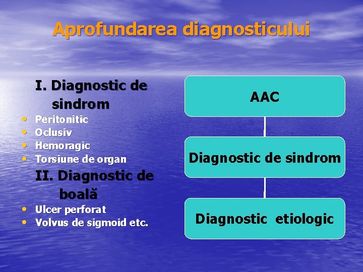 Aprofundarea diagnosticului • • I. Diagnostic de sindrom Peritonitic Oclusiv Hemoragic Torsiune de organ