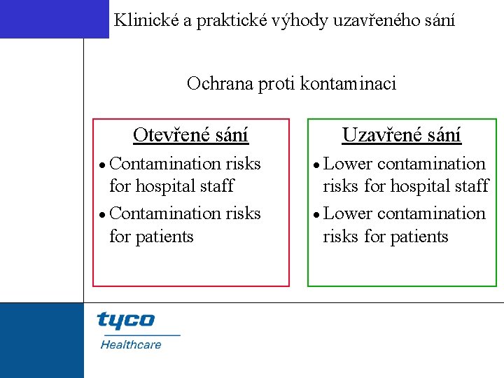 Klinické a praktické výhody uzavřeného sání Ochrana proti kontaminaci Otevřené sání · Contamination risks