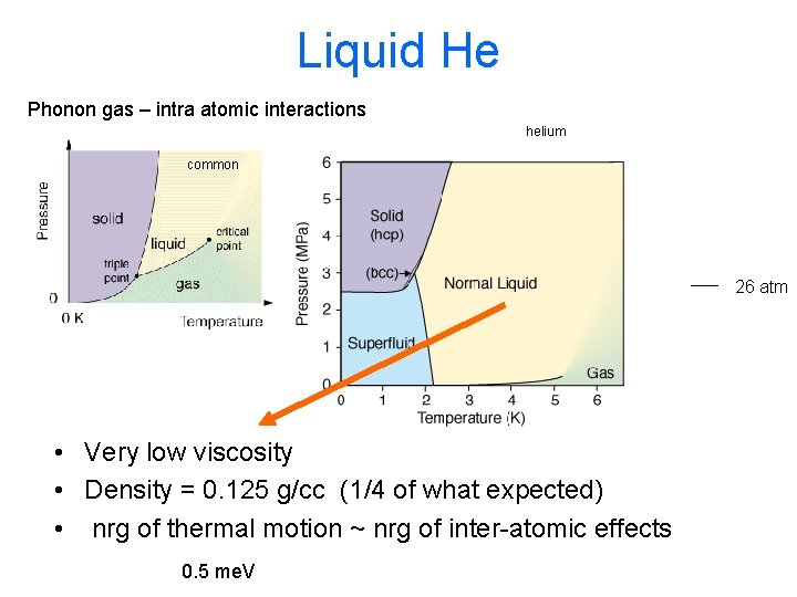 Liquid He Phonon gas – intra atomic interactions helium common 26 atm • Very