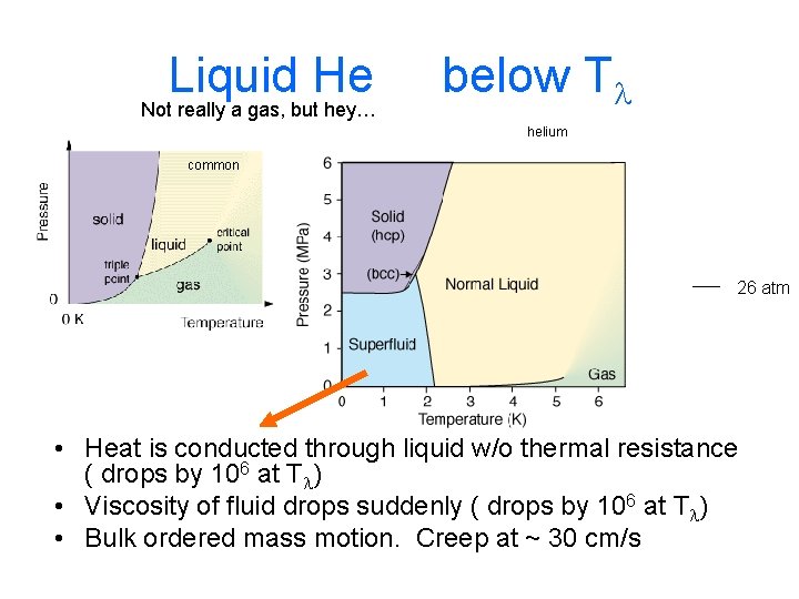 Liquid He Not really a gas, but hey… below Tl helium common 26 atm