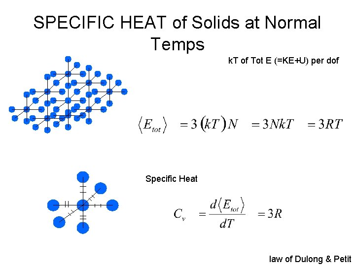 SPECIFIC HEAT of Solids at Normal Temps k. T of Tot E (=KE+U) per