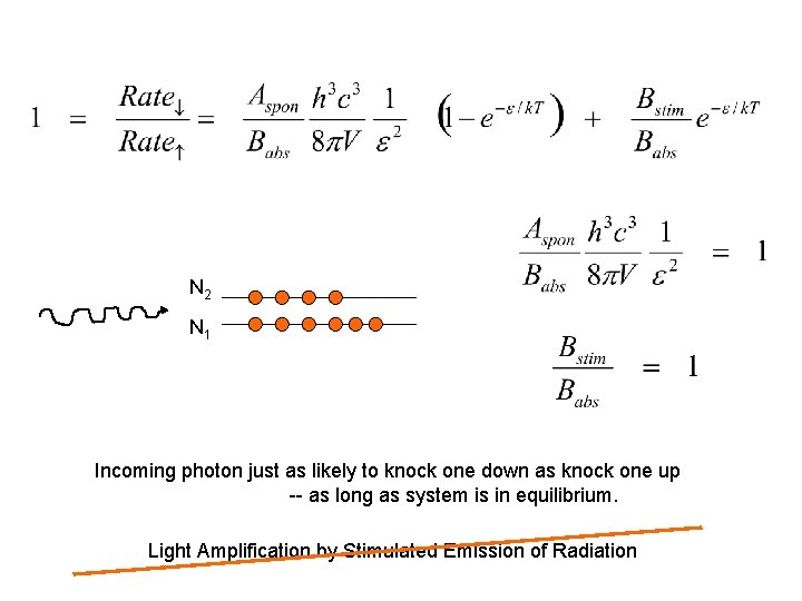 N 2 N 1 Incoming photon just as likely to knock one down as