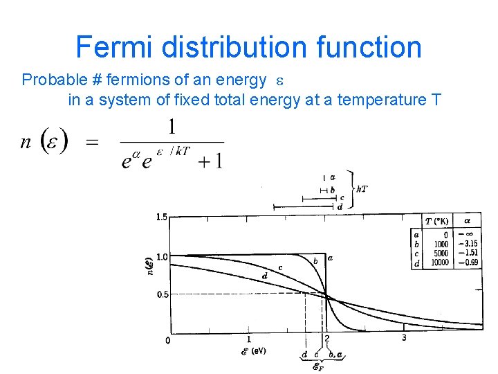 Fermi distribution function Probable # fermions of an energy e in a system of