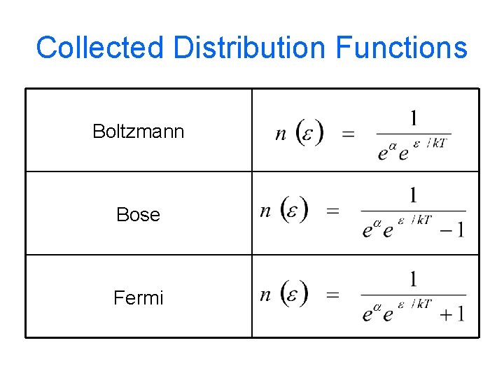 Collected Distribution Functions Boltzmann Bose Fermi 