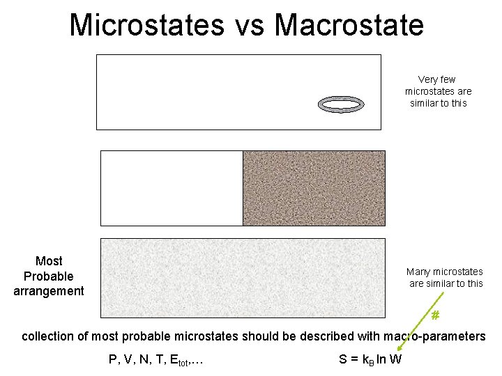 Microstates vs Macrostate Very few microstates are similar to this Most Probable arrangement Many