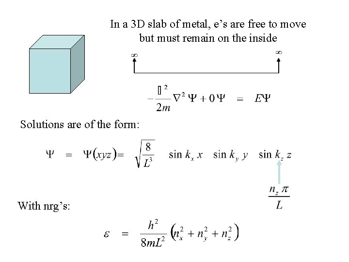 In a 3 D slab of metal, e’s are free to move but must