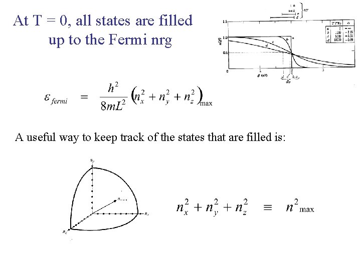 At T = 0, all states are filled up to the Fermi nrg A