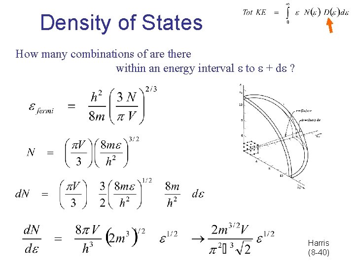Density of States How many combinations of are there within an energy interval e