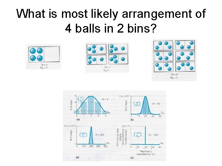 What is most likely arrangement of 4 balls in 2 bins? 