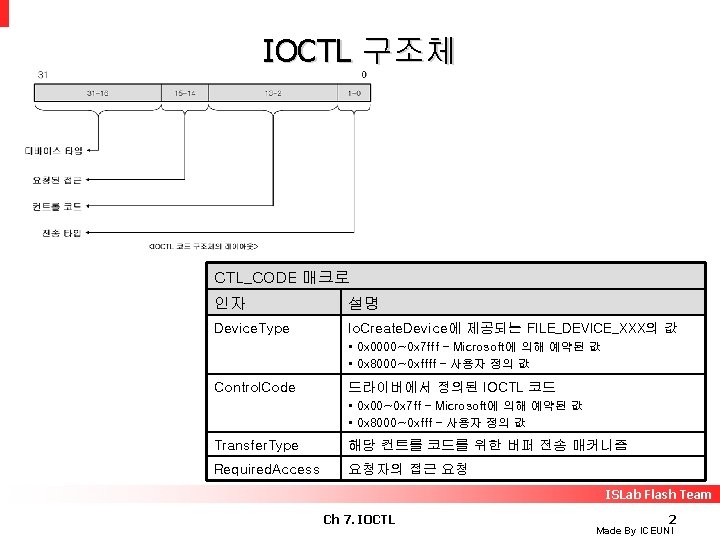 IOCTL 구조체 CTL_CODE 매크로 인자 설명 Device. Type Io. Create. Device에 제공되는 FILE_DEVICE_XXX의 값