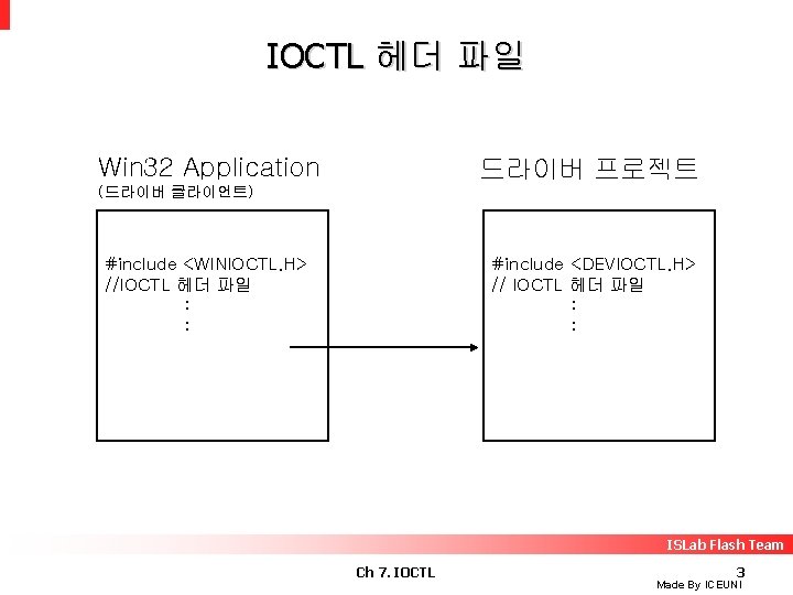 IOCTL 헤더 파일 Win 32 Application 드라이버 프로젝트 (드라이버 클라이언트) #include <WINIOCTL. H> //IOCTL