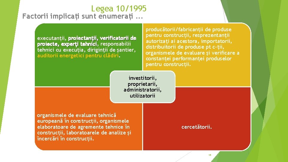 Legea 10/1995 Factorii implicați sunt enumerați. . . executanții, proiectanții, verificatorii de proiecte, experți