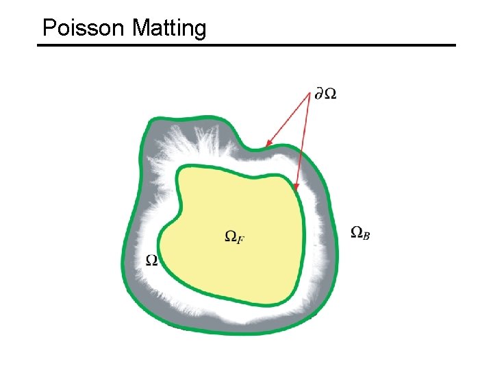 Poisson Matting 