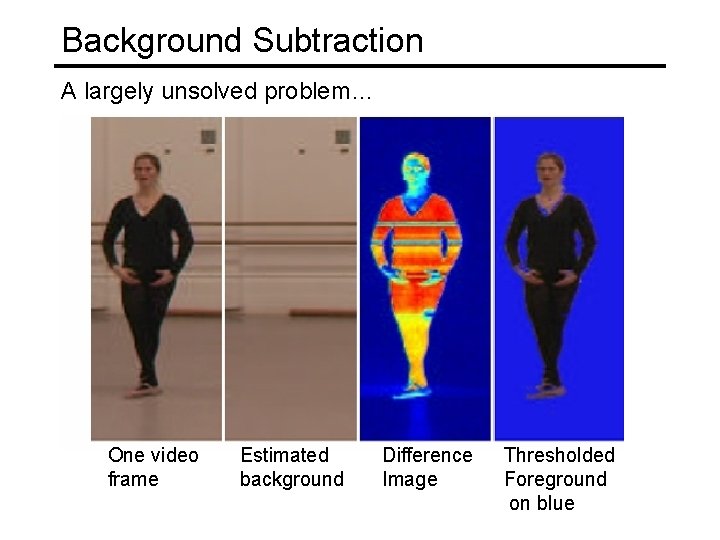 Background Subtraction A largely unsolved problem… One video frame Estimated background Difference Image Thresholded