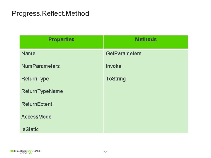 Progress. Reflect. Method Properties Methods Name Get. Parameters Num. Parameters Invoke Return. Type To.