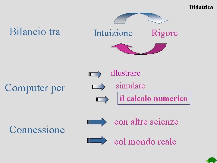 Didattica Bilancio tra Intuizione Rigore illustrare Computer per Connessione simulare il calcolo numerico con