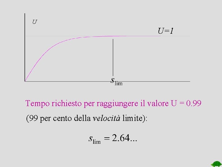 U U=1 Tempo richiesto per raggiungere il valore U = 0. 99 (99 per