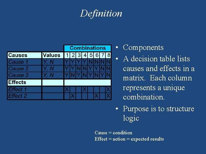 Definition • Components • A decision table lists causes and effects in a matrix. Definition • Components • A decision table lists causes and effects in a matrix.