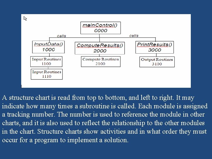 A structure chart is read from top to bottom, and left to right. It A structure chart is read from top to bottom, and left to right. It