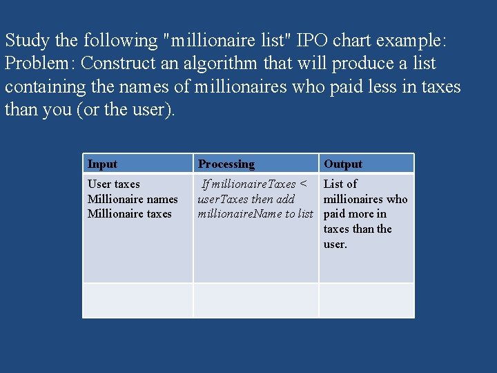 Study the following "millionaire list" IPO chart example: Problem: Construct an algorithm that will Study the following "millionaire list" IPO chart example: Problem: Construct an algorithm that will