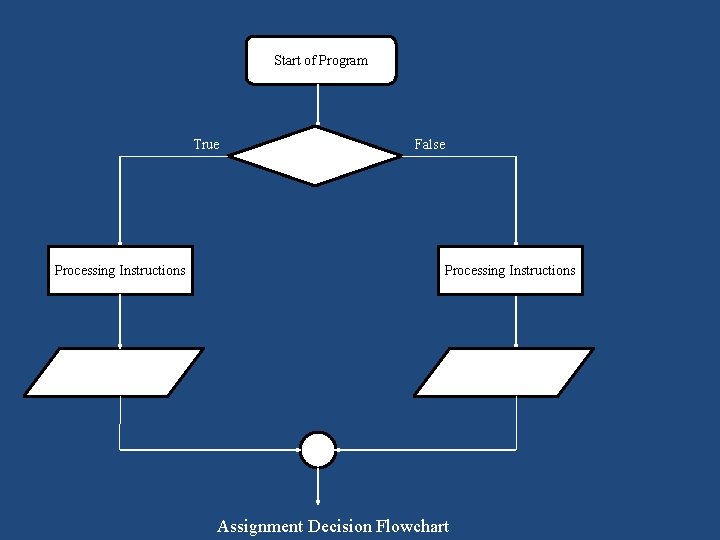 Start of Program True Processing Instructions False Processing Instructions . Assignment Decision Flowchart Start of Program True Processing Instructions False Processing Instructions . Assignment Decision Flowchart