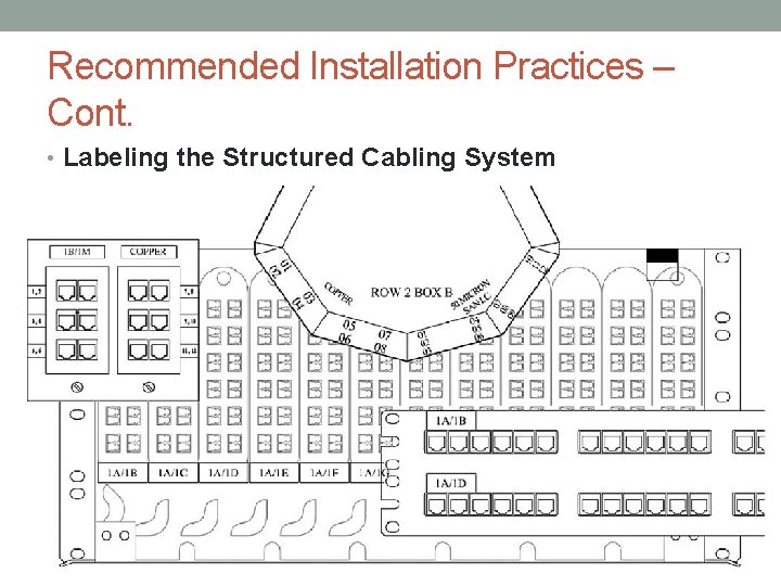 Recommended Installation Practices – Cont. • Labeling the Structured Cabling System 