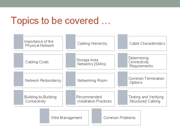 Topics to be covered … Importance of the Physical Network Cabling Hierarchy Cable Characteristics