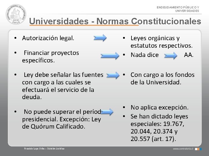 ENDEUDAMIENTO PÚBLICO Y UNIVERSIDADES Universidades - Normas Constitucionales • Autorización legal. • Financiar proyectos