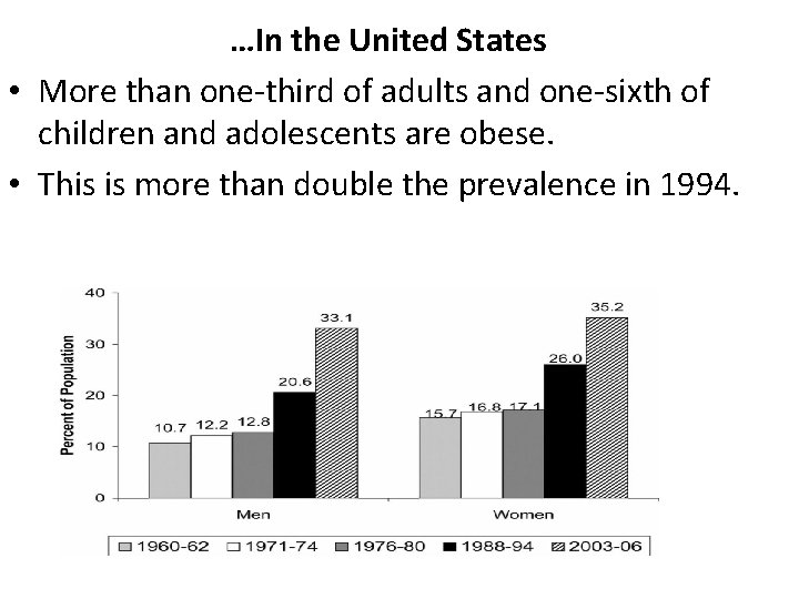 …In the United States • More than one‐third of adults and one‐sixth of children