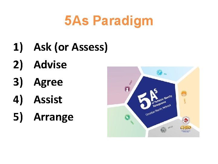 5 As Paradigm 1) 2) 3) 4) 5) Ask (or Assess) Advise Agree Assist