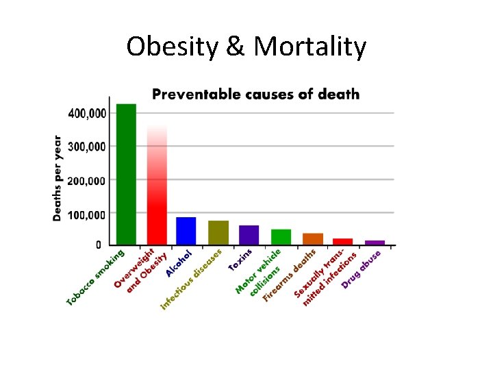 Obesity & Mortality 